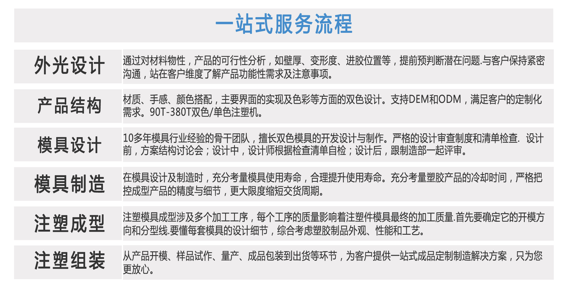 一站式服务流程.jpg